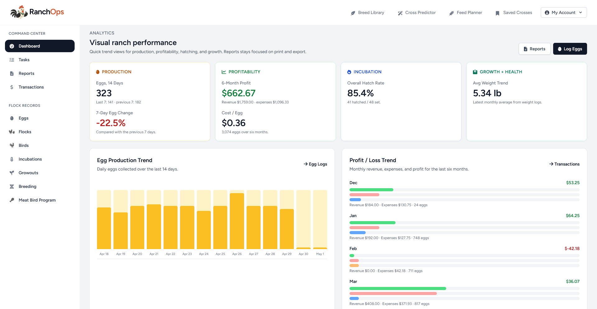 RanchOps dashboard overview screenshot